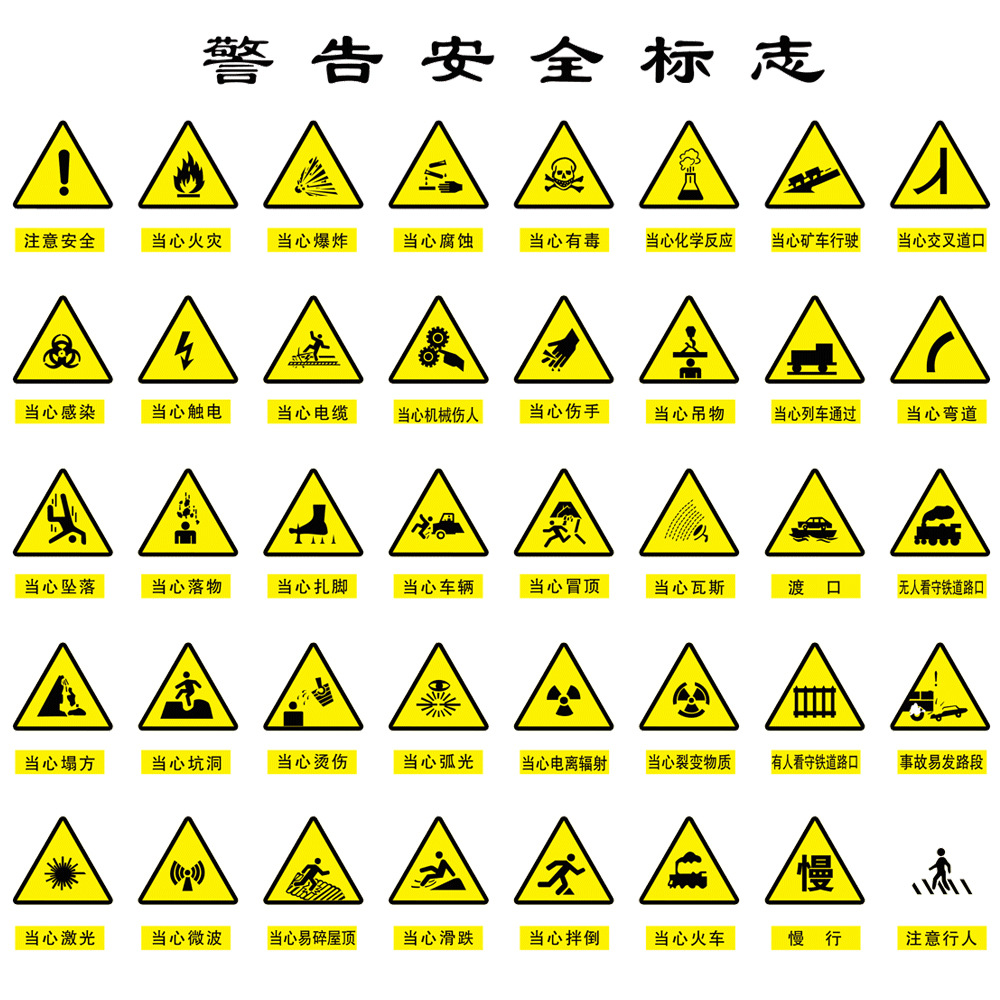 安全标识牌顺序标准图片